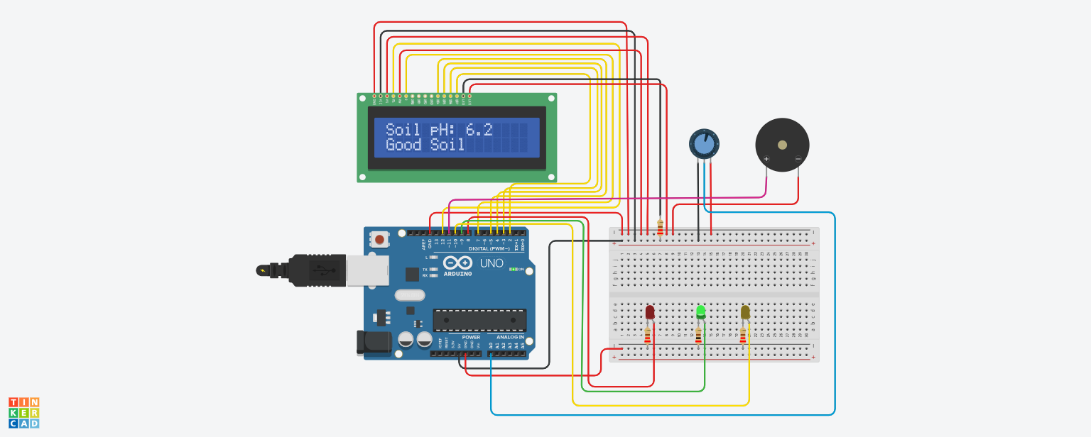 Smart Farming Soil pH Monitoring System Simulation